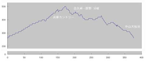 vtB[}bv