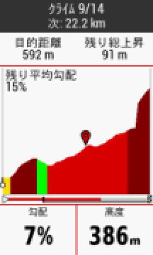 GPS勾配表示